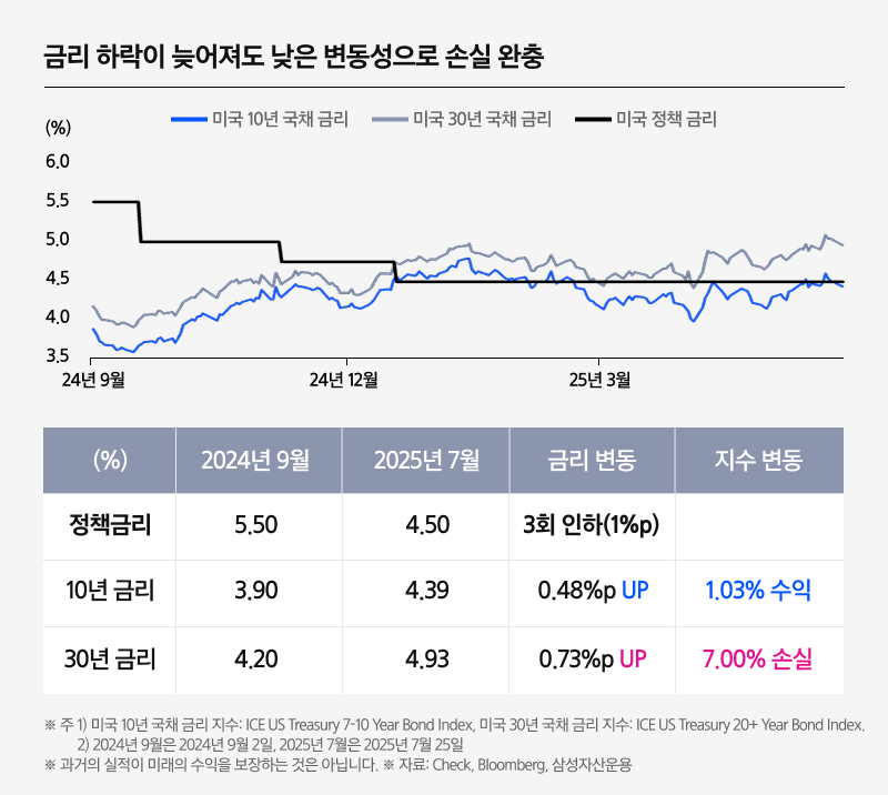Kodex_미국10년국채액티브(H)_04.png Kodex_미국10년국채액티브(H)_04.png