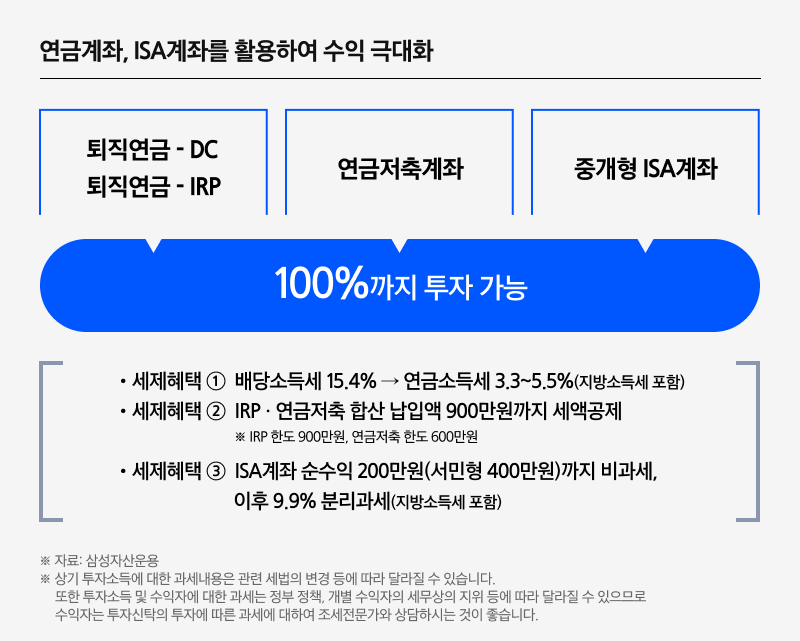 Kodex_미국10년국채액티브(H)_06.png Kodex_미국10년국채액티브(H)_06.png