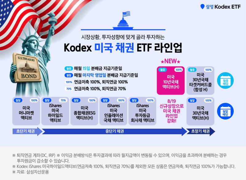 Kodex_미국10년국채액티브(H)_07.png Kodex_미국10년국채액티브(H)_07.png