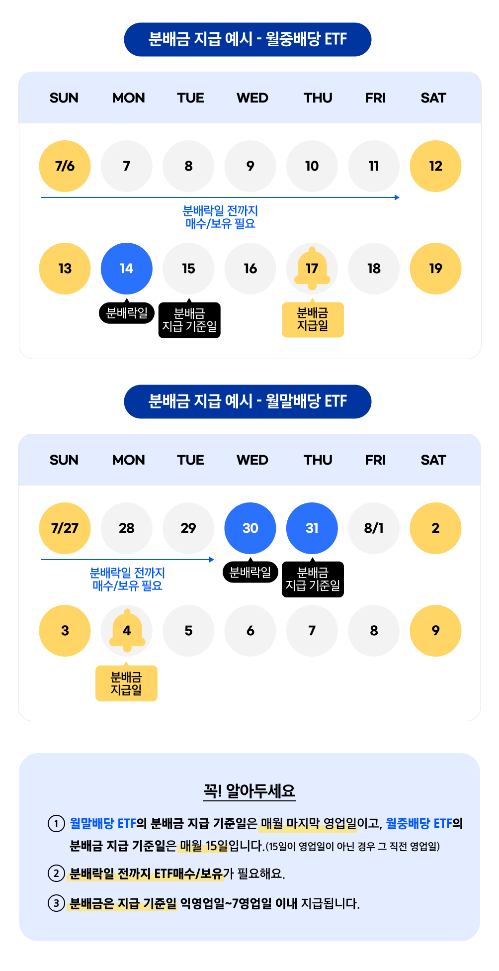 Kodex_7월 월배당 ETF TOP5_04.png Kodex_7월 월배당 ETF TOP5_04.png