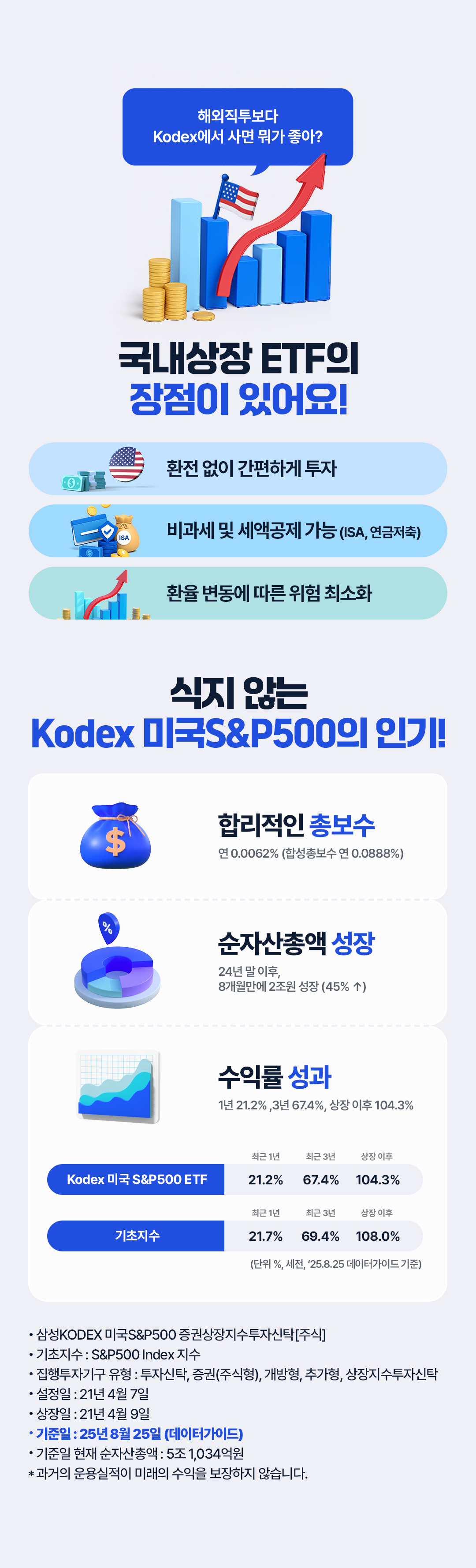03_삼성자산운용_9월미국투자스토리_Story2.jpg