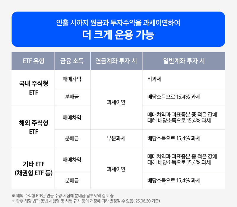 삼성_Kodex_미국S&P500_03.png 삼성_Kodex_미국S&P500_03.png