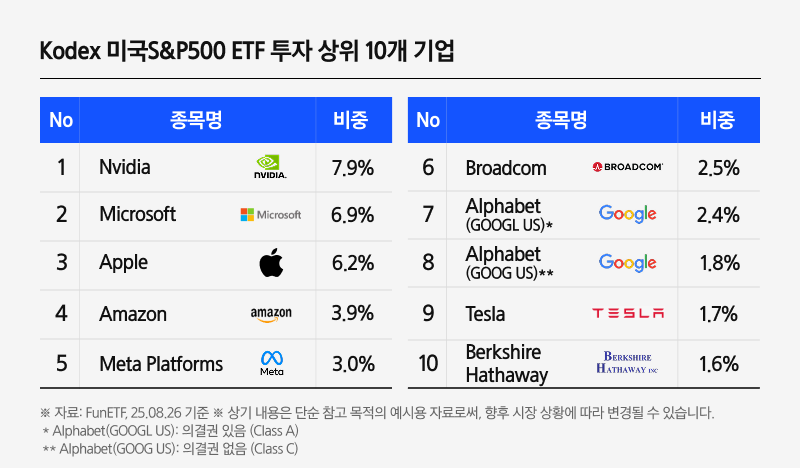 삼성_Kodex_미국S&P500_07.png 삼성_Kodex_미국S&P500_07.png