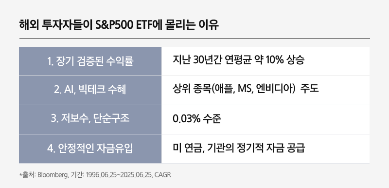삼성_Kodex S&P500_ETF_02.png 삼성_Kodex S&P500_ETF_02.png