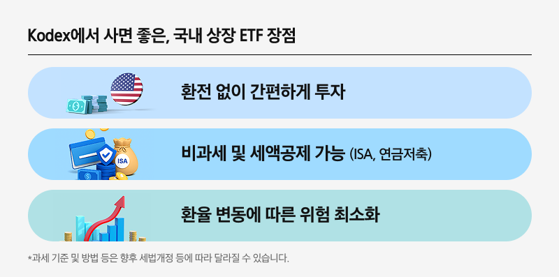 삼성_Kodex S&P500_ETF_03.png 삼성_Kodex S&P500_ETF_03.png