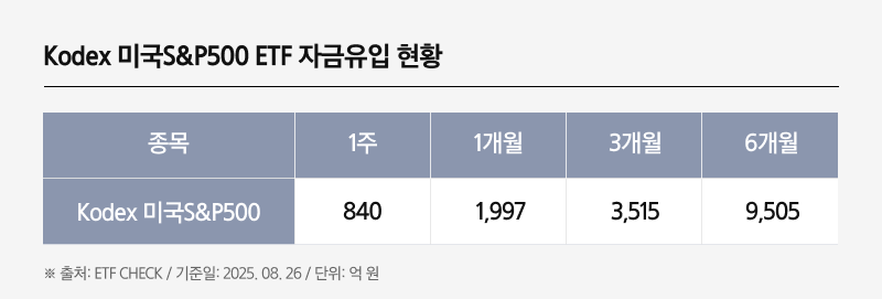 삼성_Kodex S&P500_ETF_04.png 삼성_Kodex S&P500_ETF_04.png