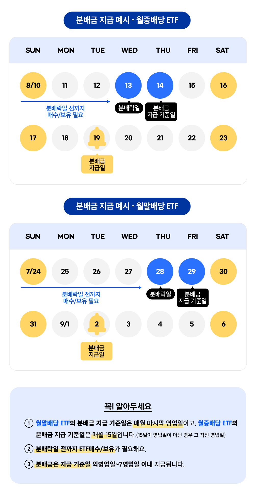 Kodex_8월 월배당 ETF TOP5_03.png Kodex_8월 월배당 ETF TOP5_03.png