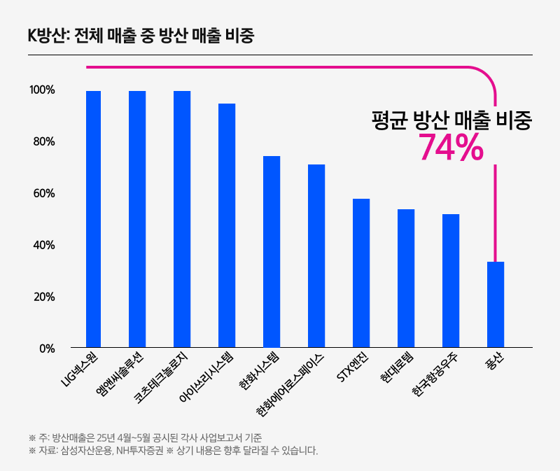 K방산TOP10 레버리지 ETF_03.png K방산TOP10 레버리지 ETF_03.png