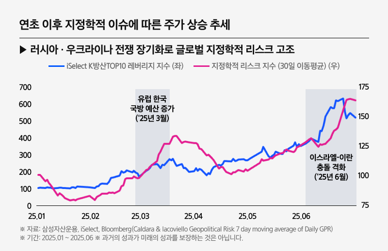 K방산TOP10 레버리지 ETF_04.png K방산TOP10 레버리지 ETF_04.png