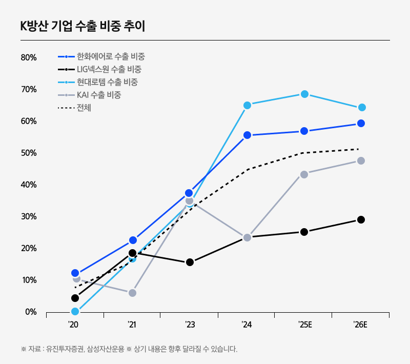 K방산TOP10 레버리지 ETF_05.png K방산TOP10 레버리지 ETF_05.png