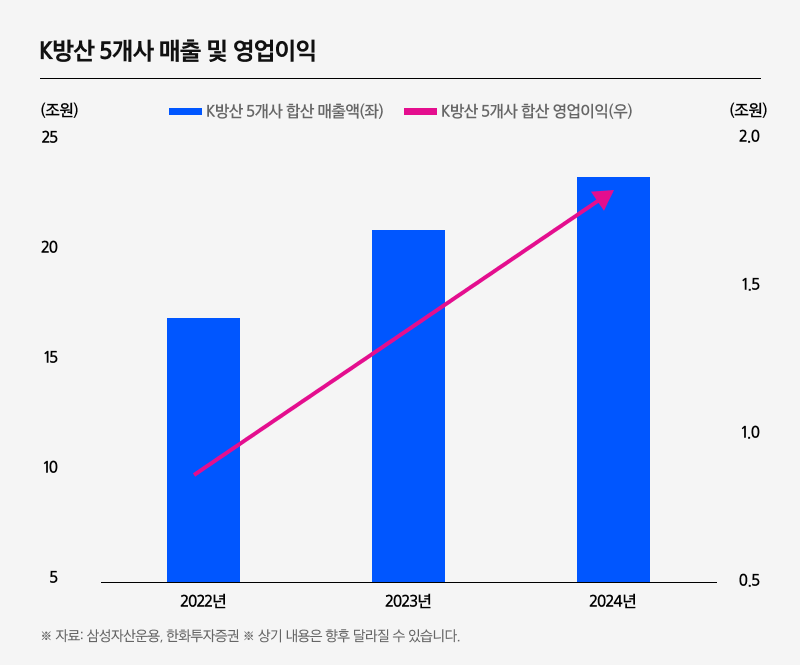 K방산TOP10 레버리지 ETF_06.png K방산TOP10 레버리지 ETF_06.png
