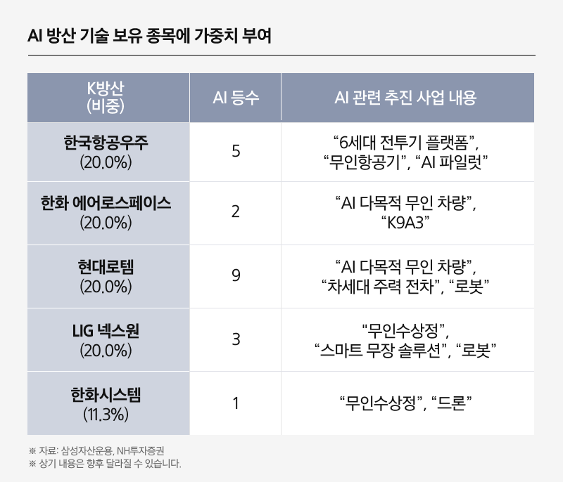 K방산TOP10 레버리지 ETF_07.png K방산TOP10 레버리지 ETF_07.png