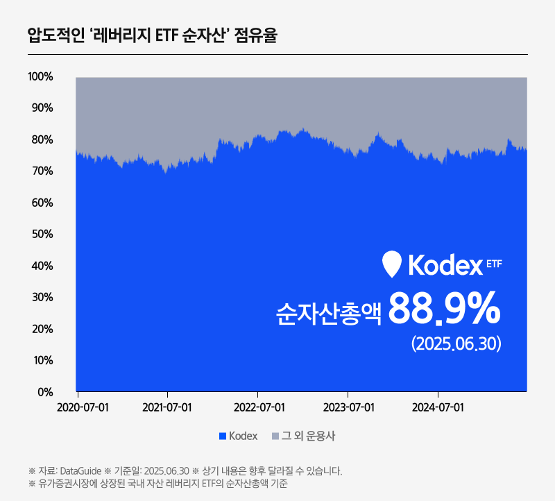 K방산TOP10 레버리지 ETF_08.png K방산TOP10 레버리지 ETF_08.png