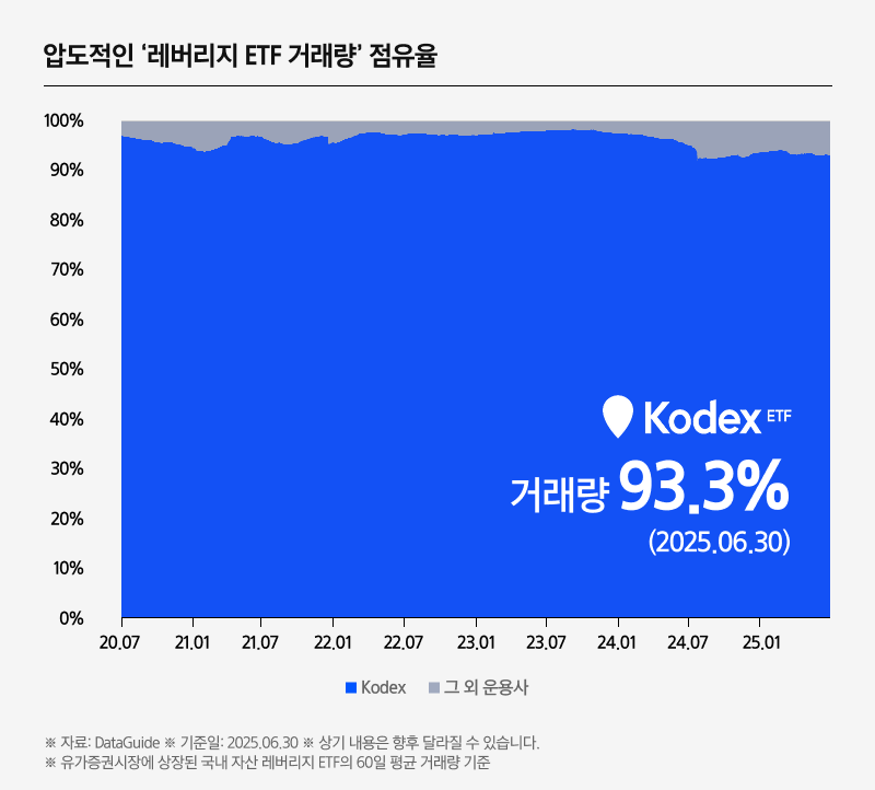 K방산TOP10 레버리지 ETF_09.png K방산TOP10 레버리지 ETF_09.png