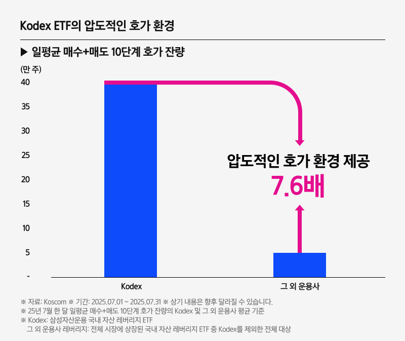 K방산TOP10 레버리지 ETF_10.png K방산TOP10 레버리지 ETF_10.png