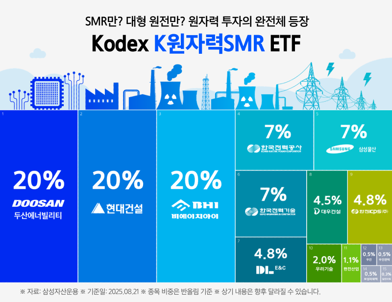 Kodex K원자력SMR_02.png Kodex K원자력SMR_02.png