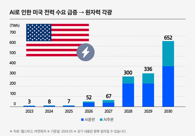 Kodex K원자력SMR_03.png Kodex K원자력SMR_03.png