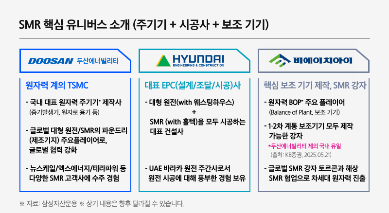 Kodex K원자력SMR_04.png Kodex K원자력SMR_04.png