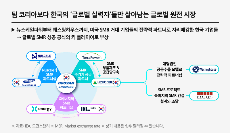 Kodex K원자력SMR_05.png Kodex K원자력SMR_05.png