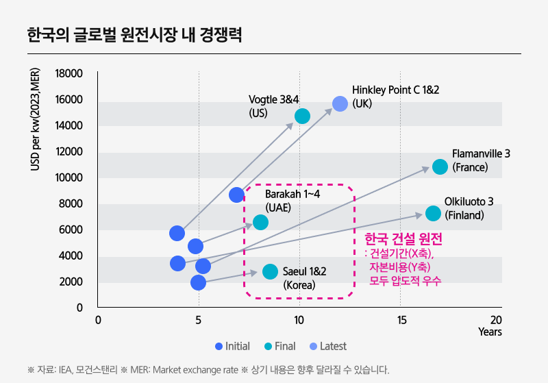 Kodex K원자력SMR_06.png Kodex K원자력SMR_06.png