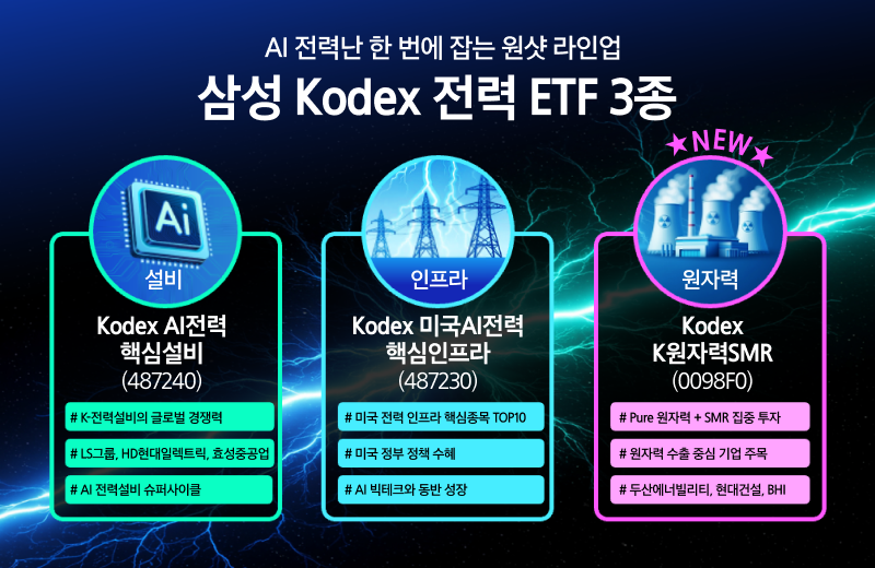 Kodex K원자력SMR_08.png Kodex K원자력SMR_08.png