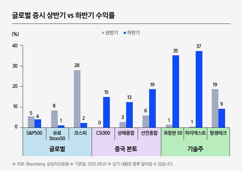 Kodex차이나ETF_02.png Kodex차이나ETF_02.png