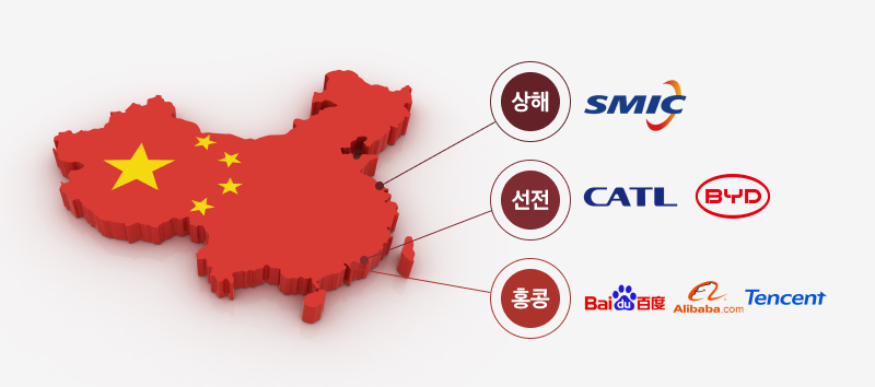 Kodex차이나ETF_07.png Kodex차이나ETF_07.png