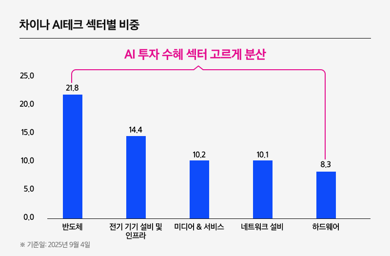 Kodex차이나ETF_08.png Kodex차이나ETF_08.png
