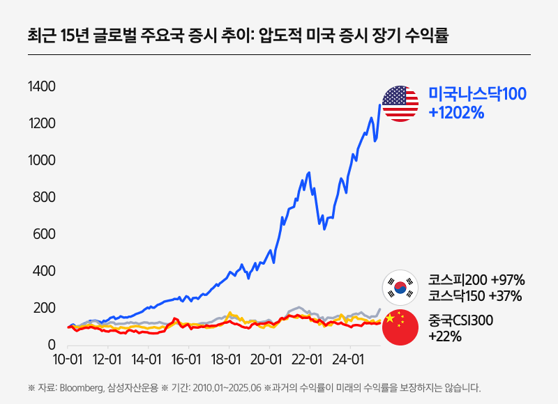 Kodex미국나스닥100ETF_01.png Kodex미국나스닥100ETF_01.png