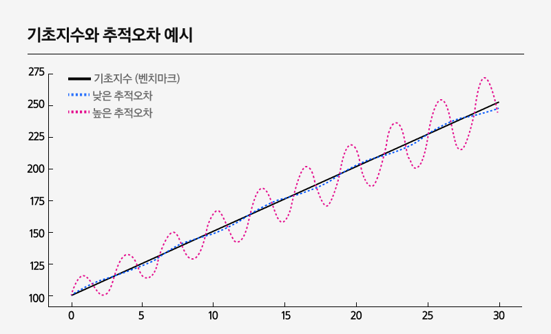 Kodex미국나스닥100ETF_02.png Kodex미국나스닥100ETF_02.png