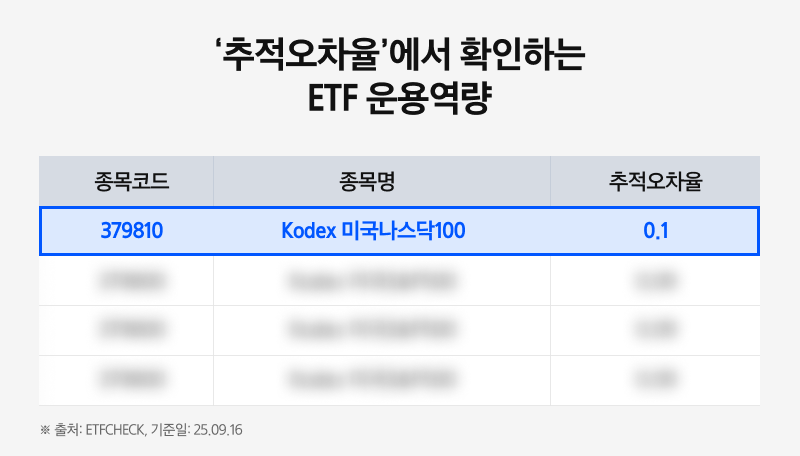 Kodex미국나스닥100ETF_03.png Kodex미국나스닥100ETF_03.png