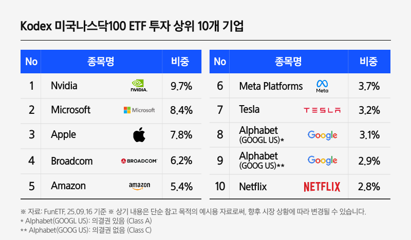 Kodex미국나스닥100ETF_04.png Kodex미국나스닥100ETF_04.png