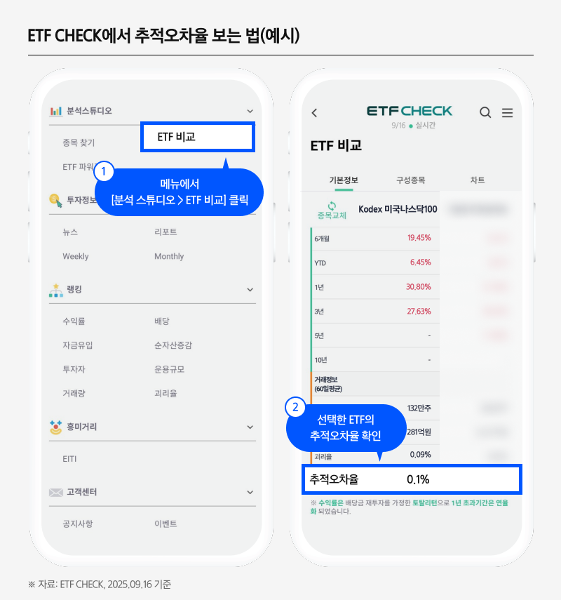 Kodex미국나스닥100ETF_05.png Kodex미국나스닥100ETF_05.png