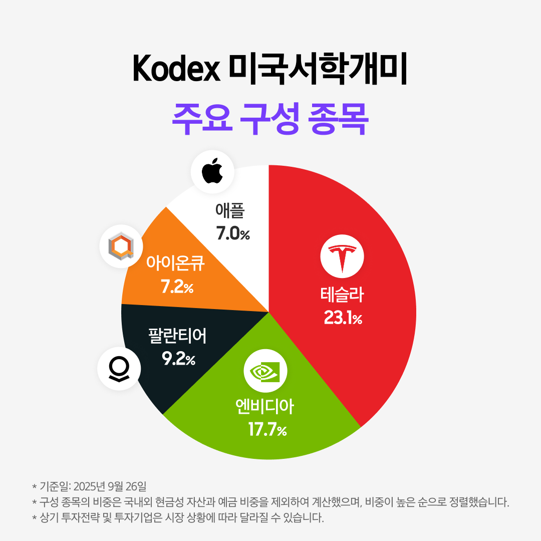 Kodex 미국서학개미_03.png Kodex 미국서학개미_03.png