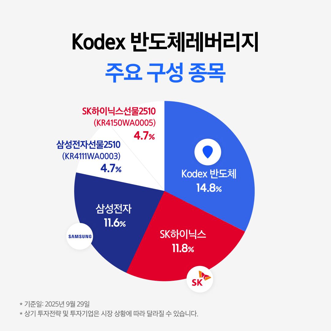 Kodex 레버리지 ETF_02.png Kodex 레버리지 ETF_02.png