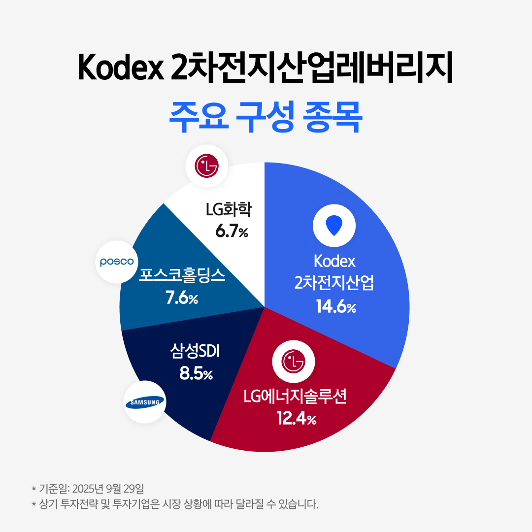 Kodex 레버리지 ETF_04.png Kodex 레버리지 ETF_04.png