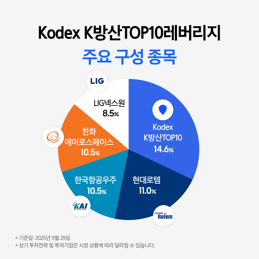 Kodex 레버리지 ETF_06.png Kodex 레버리지 ETF_06.png
