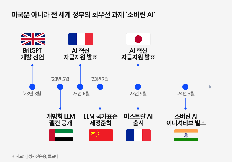 Kodex코리아소버린AI_03.png Kodex코리아소버린AI_03.png