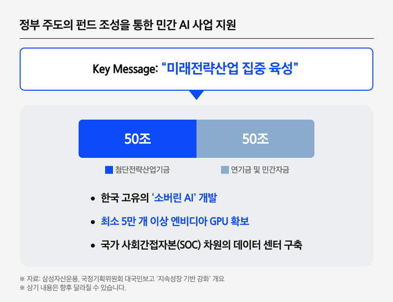 Kodex코리아소버린AI_04.png Kodex코리아소버린AI_04.png