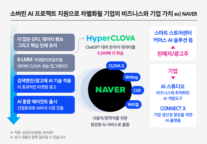 Kodex코리아소버린AI_06.png Kodex코리아소버린AI_06.png