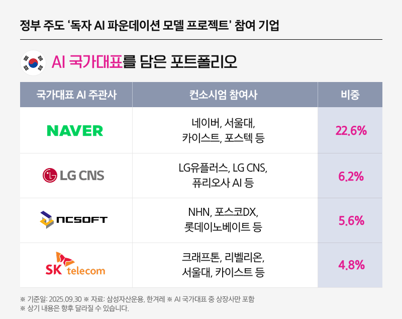 Kodex코리아소버린AI_07.png Kodex코리아소버린AI_07.png