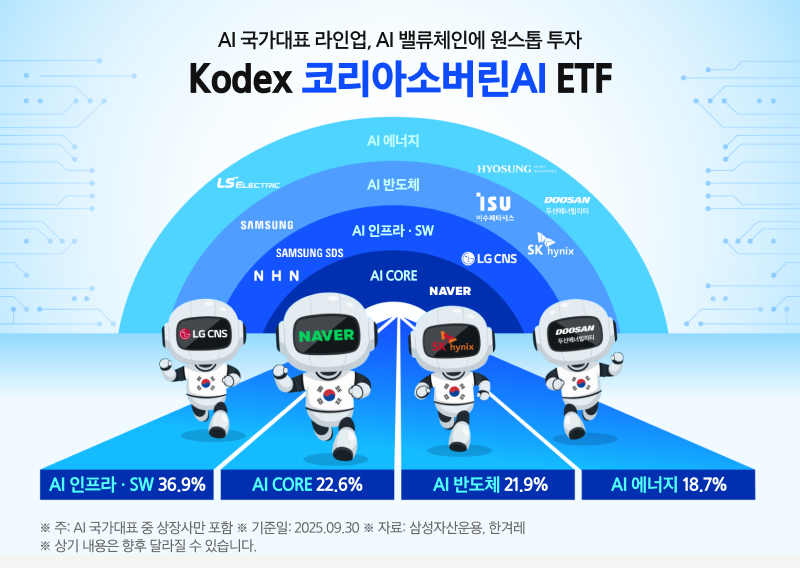 Kodex코리아소버린AI_02_수정.png Kodex코리아소버린AI_02_수정.png