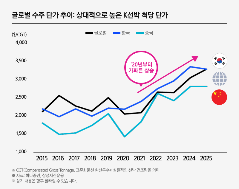 KodexK조선TOP10_07.png KodexK조선TOP10_07.png