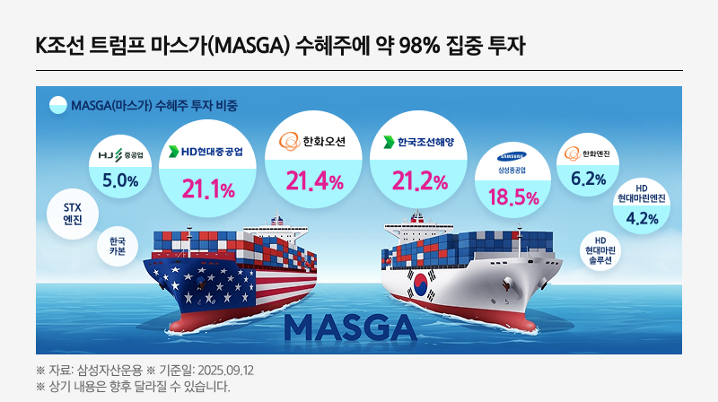 KodexK조선TOP10_02.png KodexK조선TOP10_02.png