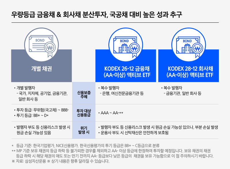 삼성 KODEX ETF_만기매칭 ETF 2종_03.png 삼성 KODEX ETF_만기매칭 ETF 2종_03.png