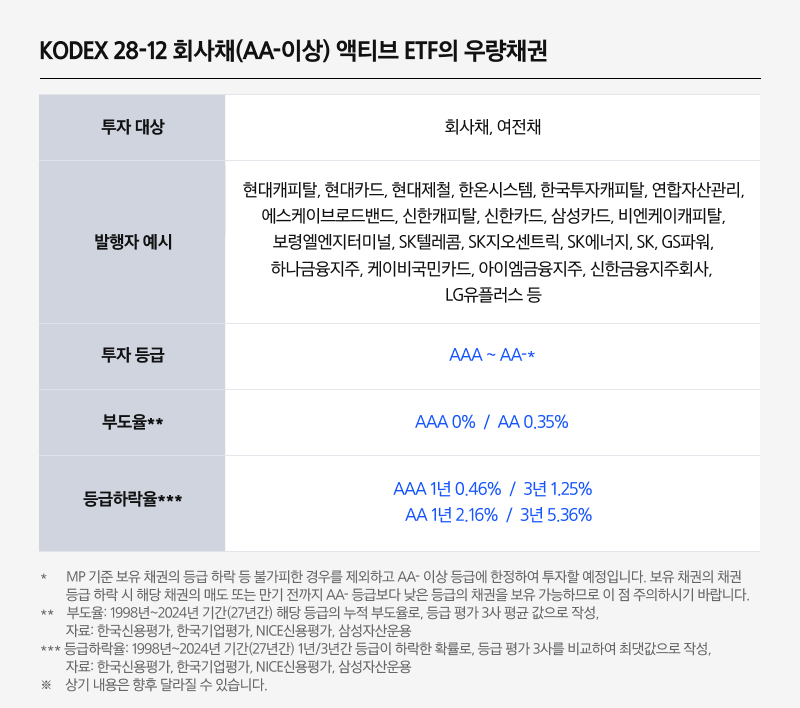 삼성 KODEX ETF_만기매칭 ETF 2종_05.png 삼성 KODEX ETF_만기매칭 ETF 2종_05.png