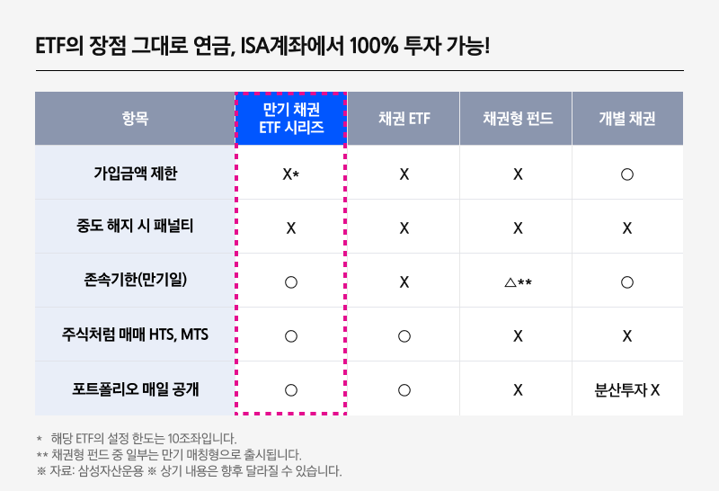 삼성 KODEX ETF_만기매칭 ETF 2종_06.png 삼성 KODEX ETF_만기매칭 ETF 2종_06.png
