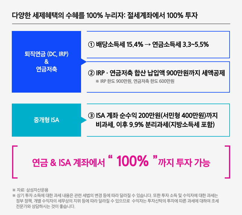 삼성 KODEX ETF_만기매칭 ETF 2종_07.png 삼성 KODEX ETF_만기매칭 ETF 2종_07.png