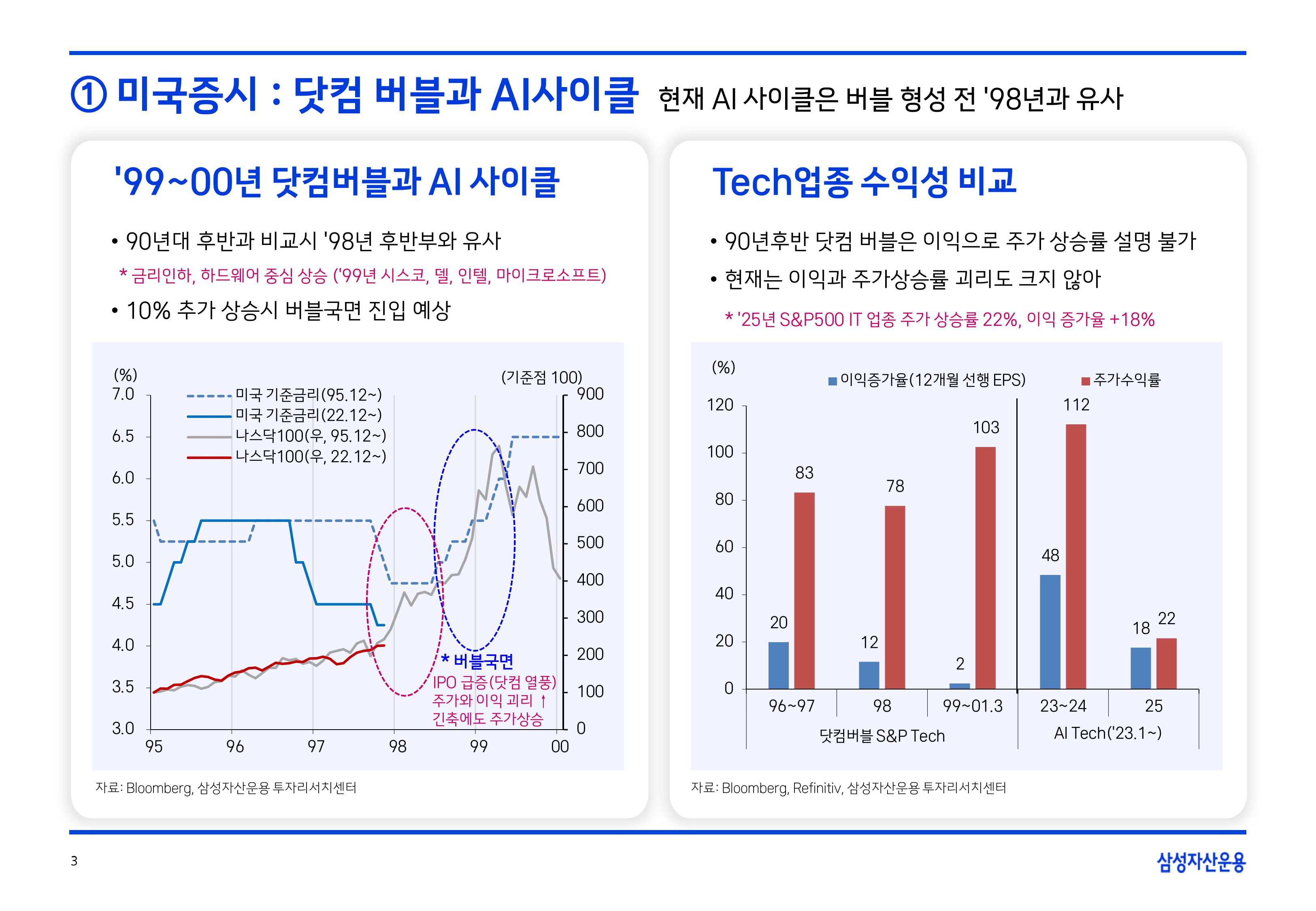 2511 글로벌 매크로 및 자산시장 전망-이미지-3.jpg