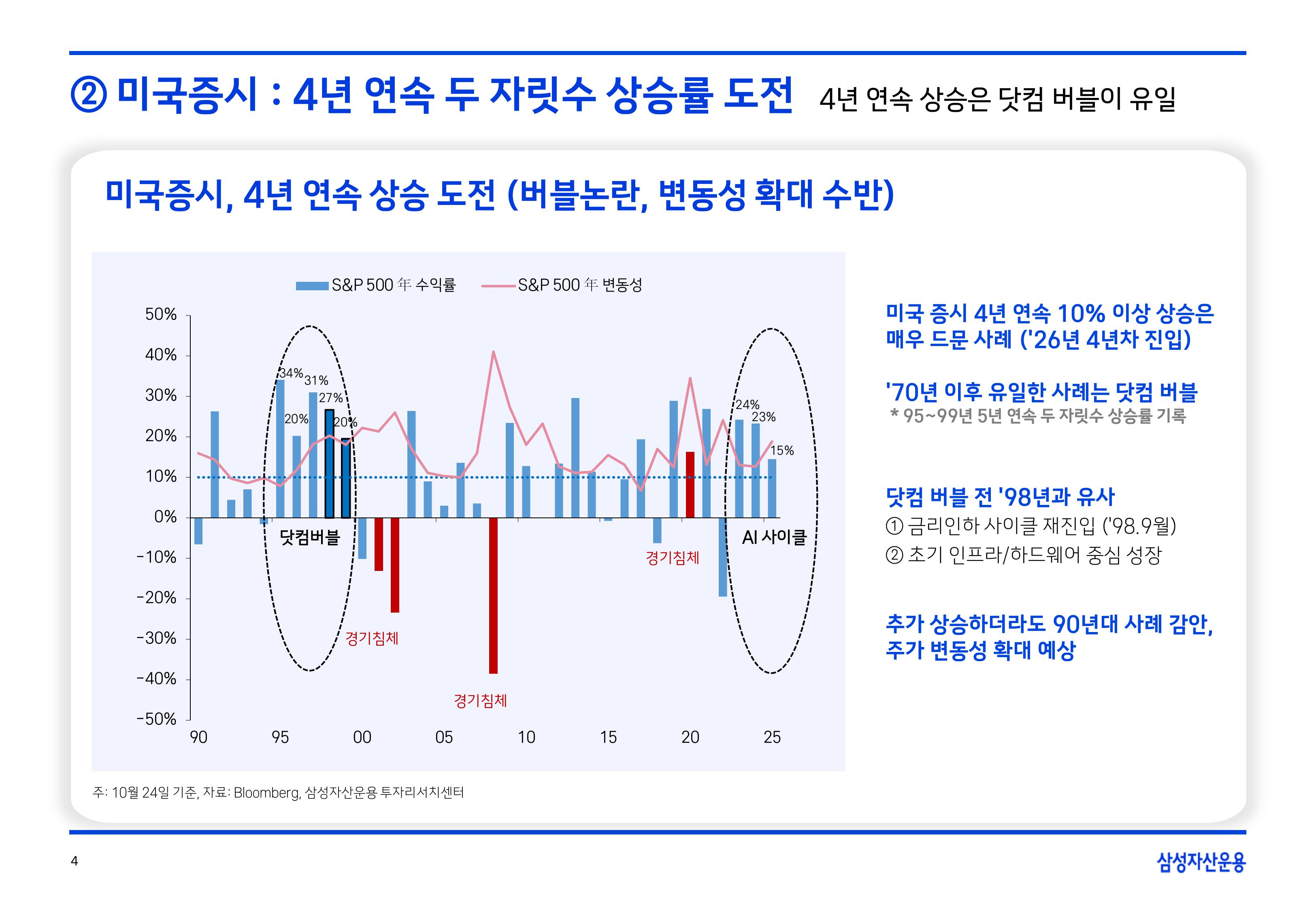 2511 글로벌 매크로 및 자산시장 전망-이미지-4.jpg